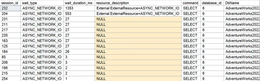 ASYNC_NETWORK_IO wait type in action