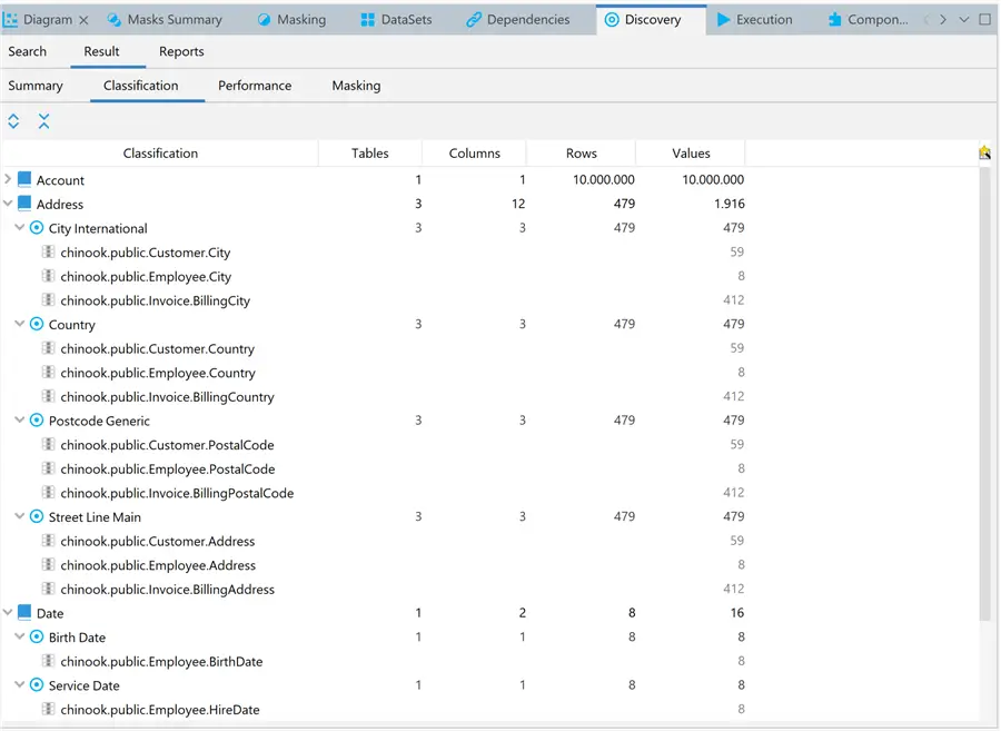 DataVeil Discovery Engine classification of objects