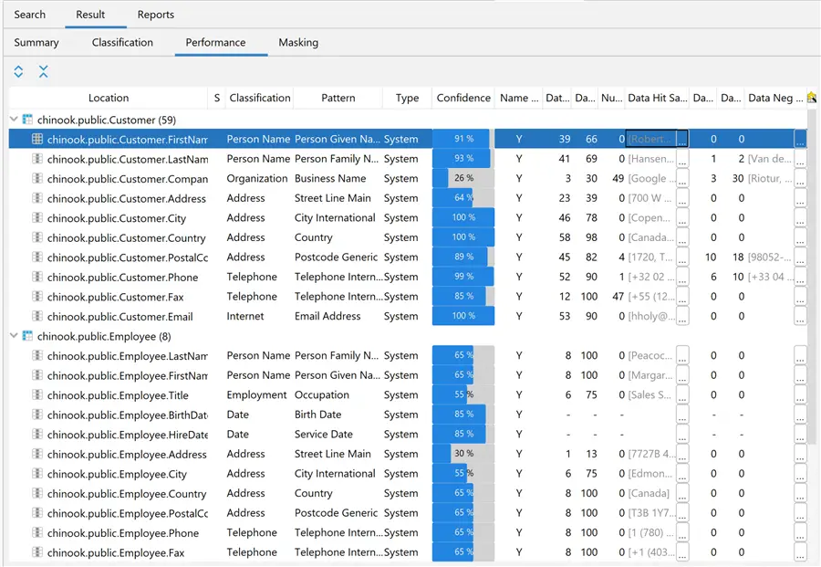 DataVeil Discovery Engine peformance of objects