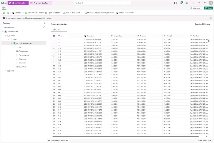 populated bronze layer table 