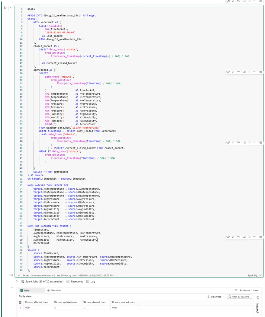 ingest data into gold layer