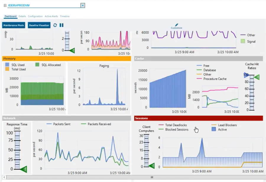 sql diagnostic manager charts