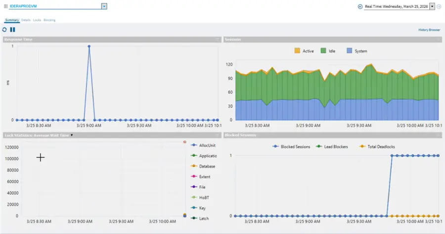 sql diagnostic manager charts