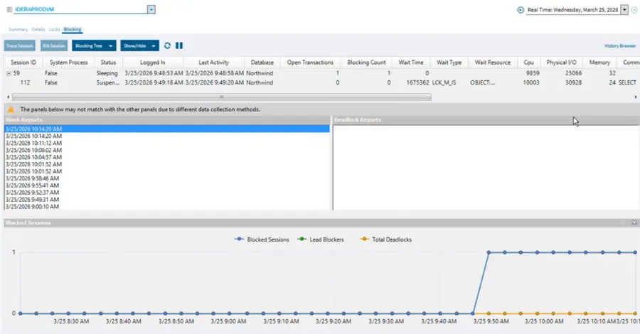 sql diagnostic manager blocking data