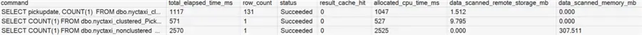 data from exec_requests_history