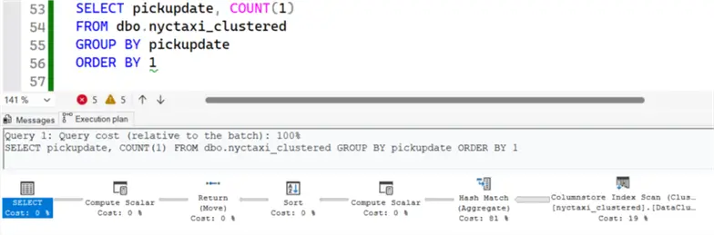estimated query plan
