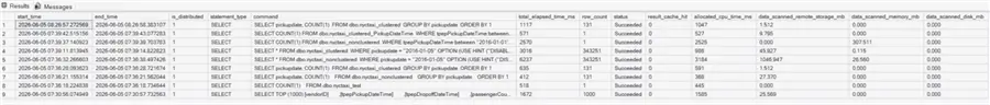 data from exec_requests_history
