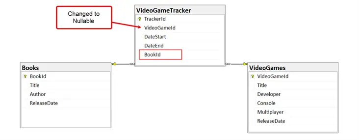 ERD for video game tracker