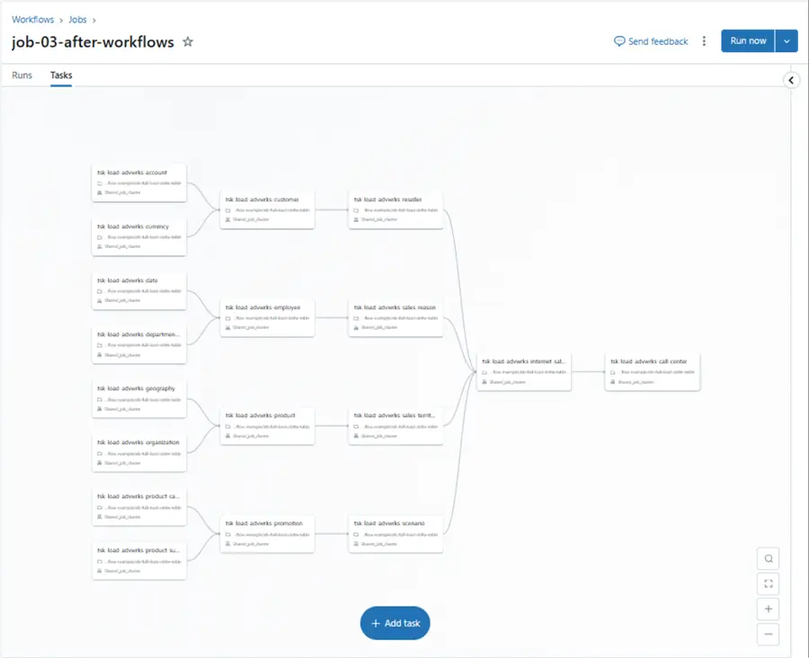 Databricks Dataframes - adventure works tables using complex precedence rules.