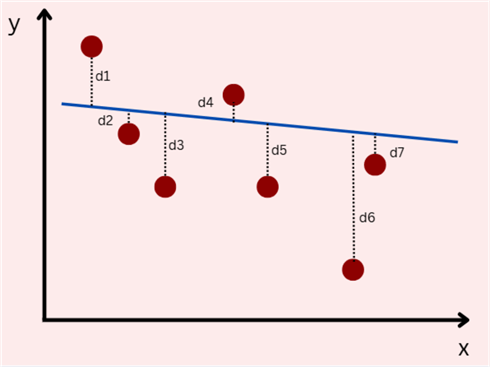 Another deviation in a simple linear regression