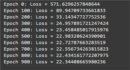 loss per epoch