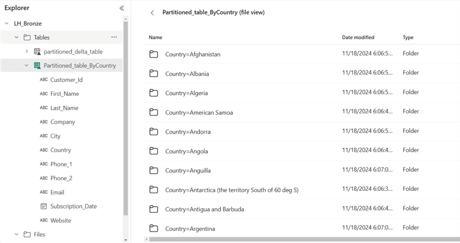 A screenshot showing a partitioned table based on Country in MS Fabric Lakehouse