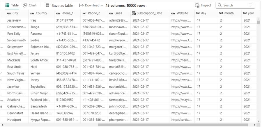 A screenshot showing output of created partitioned table in a Fabric Warehouse