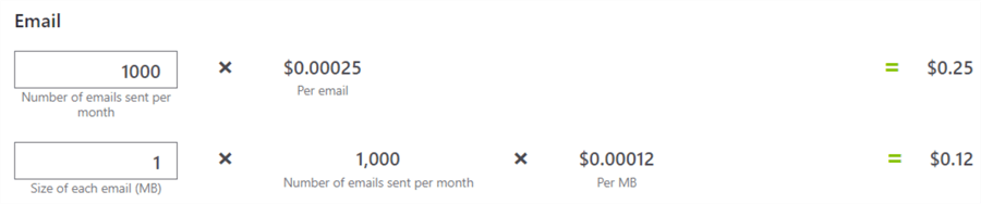 cost to send emails with ACM