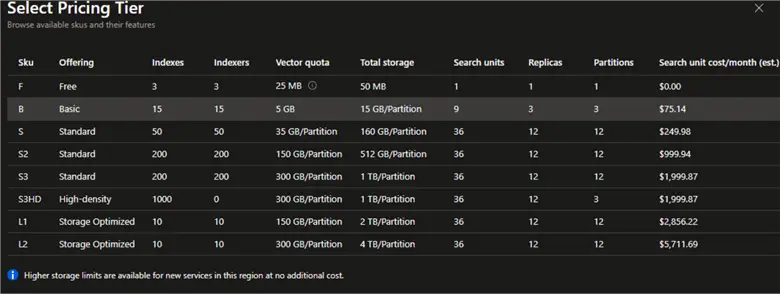 AiSearchPricing pricing tier for AI Search
