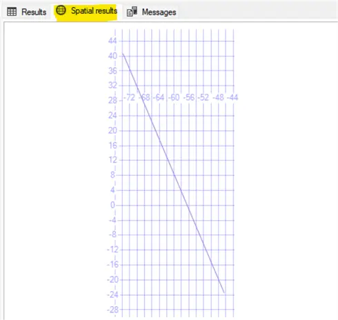 Route in the Spatial results tab