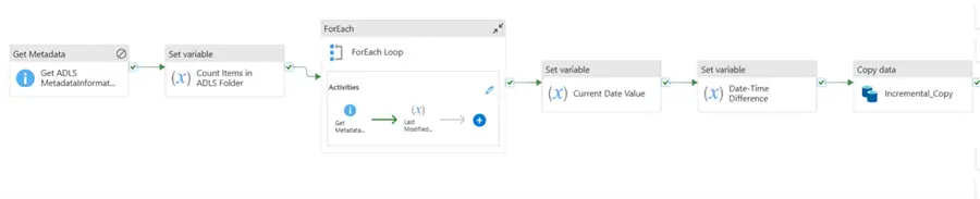 Full Last modified Data Pipeline