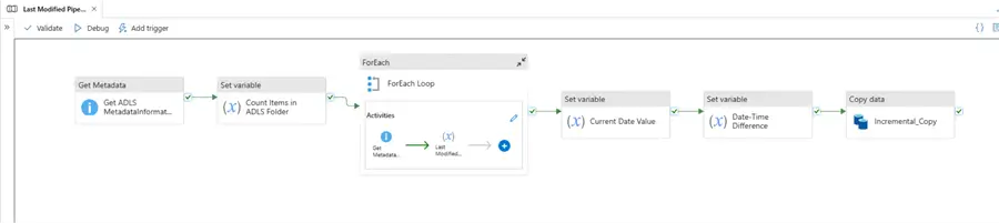 Multiple Ways of Performing Incremental Load Using Data Factory ...