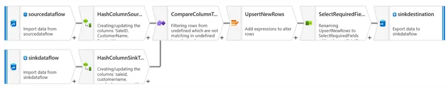 Full Dataflow Image