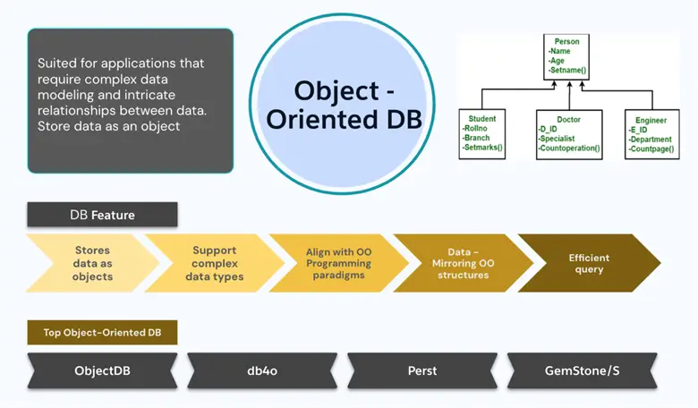 Database Management Systems - MSSQLTips.com