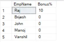 Select EmpName,&#xA;cast(Coalesce(((AnnualBonus/Salary)*100),0) as int )&#xA;from Emps Output&#xA;