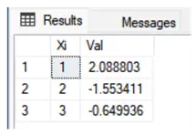 Results for Gauss–Seidel method