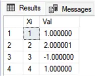 Results for Gauss–Seidel method