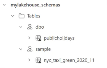 new table is in new schema