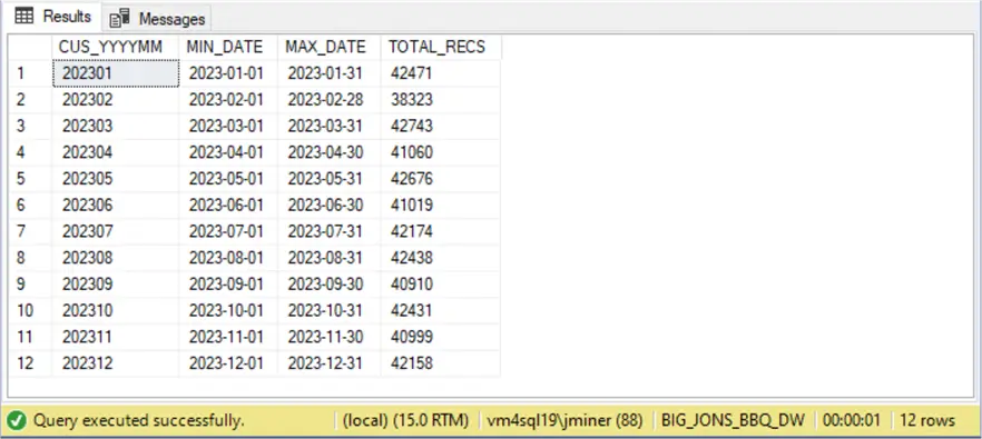 Streaming Data - aggregate source data by partition key, min + max dates, and total recs.