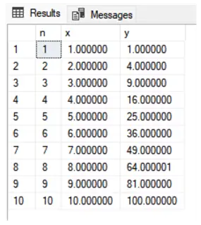 Squared x using interpolation