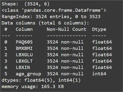 Information about the shape and columns of the dataset