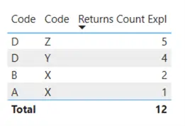 duplicate column names in visual