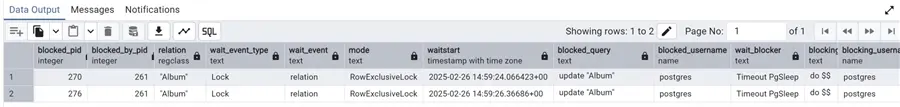 Results pg_blocking_pids