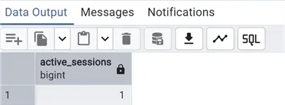 the number of active sessions