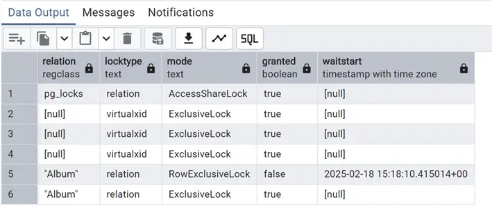 results: pg_locks