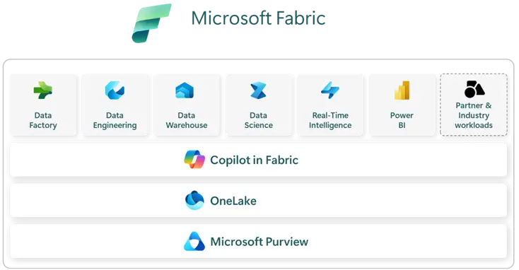 fabric overview