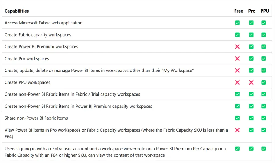 LicenseCapability Licenses and their capabilities