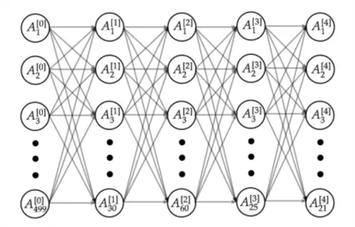 A depiction of a large neural network