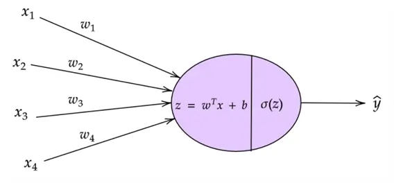 A logistic regression classifier