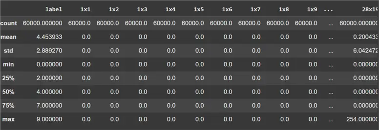 Descriptive stats of the dataset