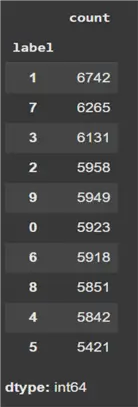 Class distribution of the label column