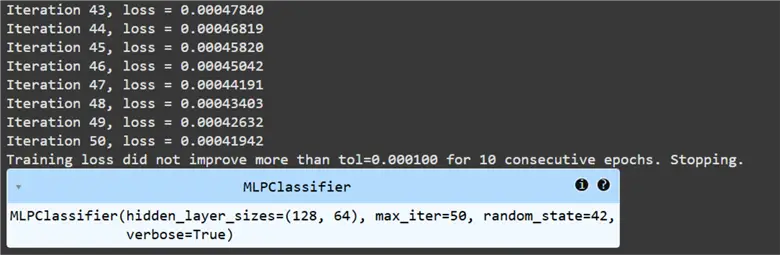 Epochs vs loss for scikit learn neural network