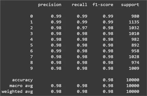 Evaluation stats (precision, recall, f1-score)