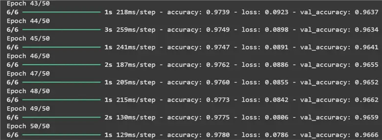 Epochs vs loss for tensorflow neural network