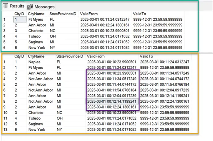 Demo query results