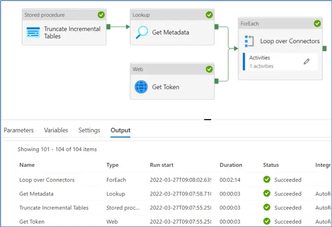 pipeline with for each finishing in less than 3 minutes