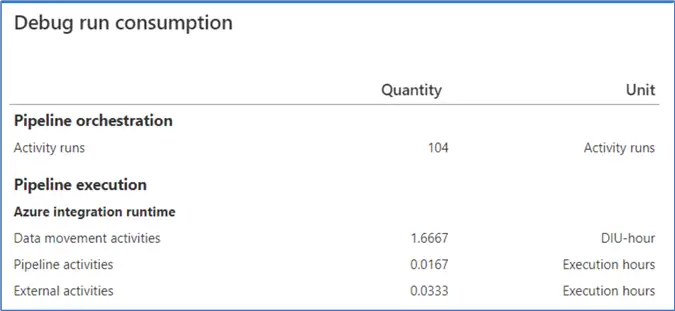 debug run consumption