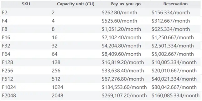 Reservations Reserved instance vs pay as you go cost by sku