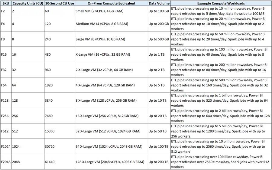 SampleUsage Sample capacity usage to help with capacity estimation