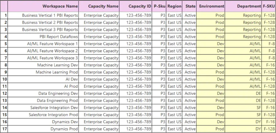 CapacityPlanning Format that can help with capacity planning